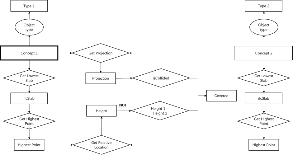Extended CG notations