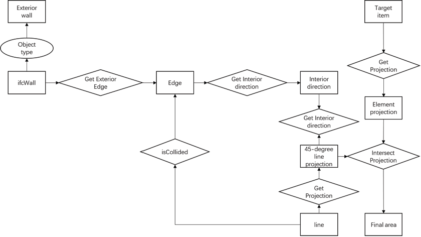 Extended CG notations