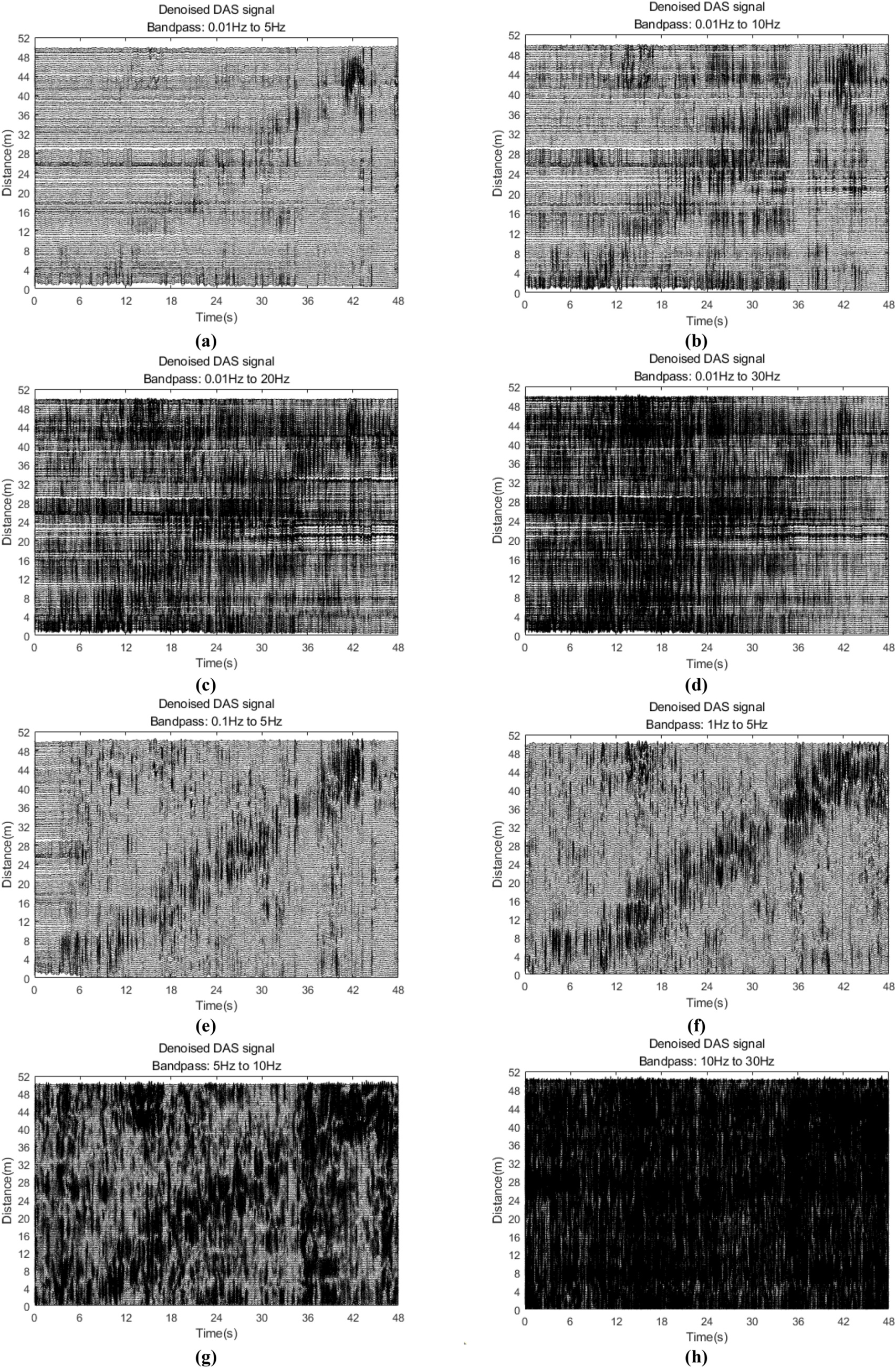 Comparison of different denoised approaches